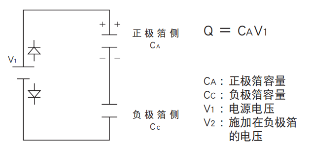 鋁電解電容器的使用壽命是多久？-櫻拓貿(mào)易[NCC黑金鋼電容]