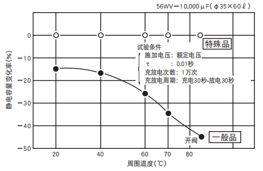 鋁電解電容器的使用壽命是多久？-櫻拓貿(mào)易[NCC黑金鋼電容]