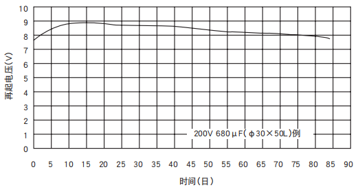 [NCC電容]鋁電解電容器的再起電壓工作原理是什么？