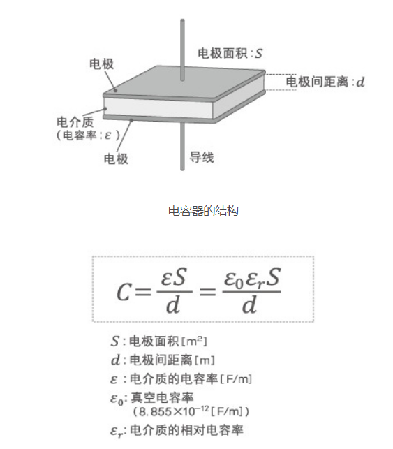 「黑金剛電容」電容器的結(jié)構(gòu)、原理及作用