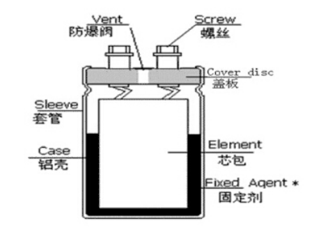 「黑金剛電容」電容器的結(jié)構(gòu)、原理及作用