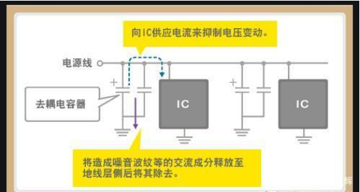 「黑金剛電容」電容是怎么放大電壓的？