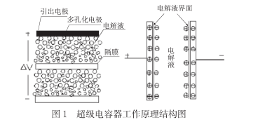 什么是超級電容？超級電容器的原理及特點是什么