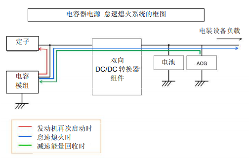 Nippon Chemi-Con:為滿(mǎn)足車(chē)載用途，開(kāi)始?jí)埉a(chǎn)低電阻超級(jí)電容器